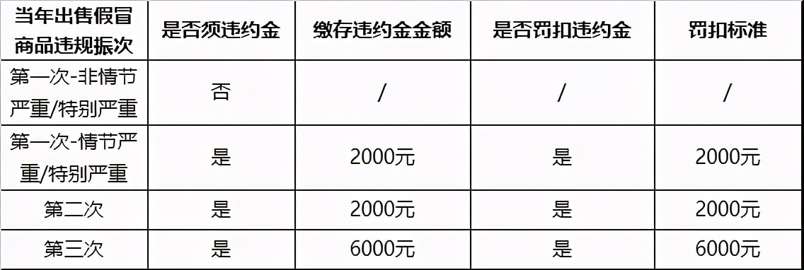 淘宝最新大事件：官方《售假规则》不止是扣分，电商卖家一定要看