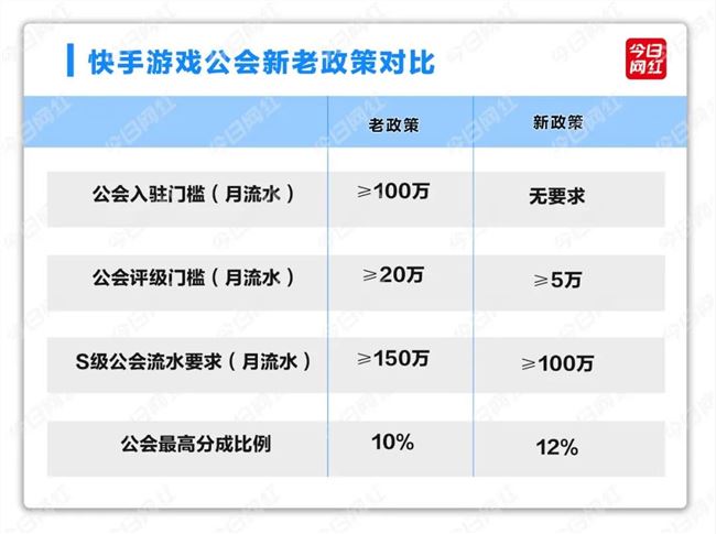 下一个爆款预定？布局《英雄联盟》手游，快手游戏直播抢跑新赛道