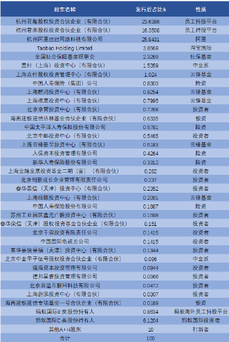 IPO暂缓，阿里一夜跌去4400亿，蚂蚁2万亿估值能不能保得住?