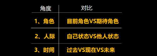 需求万能公式 6000字讲透营销高手都在用的创造市场需求的实战系统方法