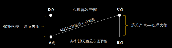 需求万能公式 6000字讲透营销高手都在用的创造市场需求的实战系统方法