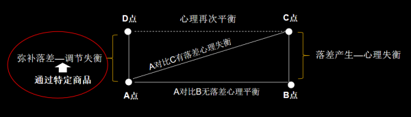 需求万能公式 6000字讲透营销高手都在用的创造市场需求的实战系统方法