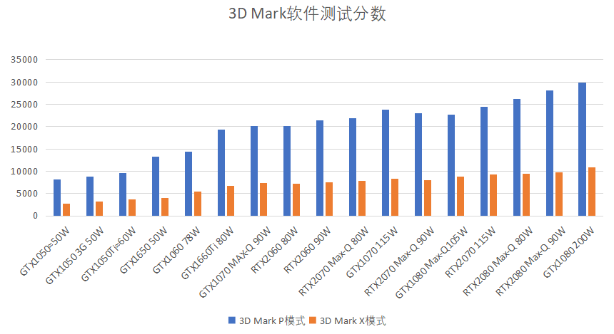 笔记本显卡怎么选择（笔记本显卡选购指南及报价）