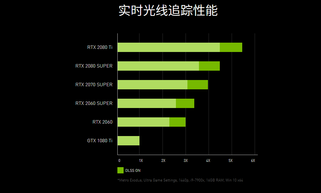 笔记本显卡怎么选择（笔记本显卡选购指南及报价）