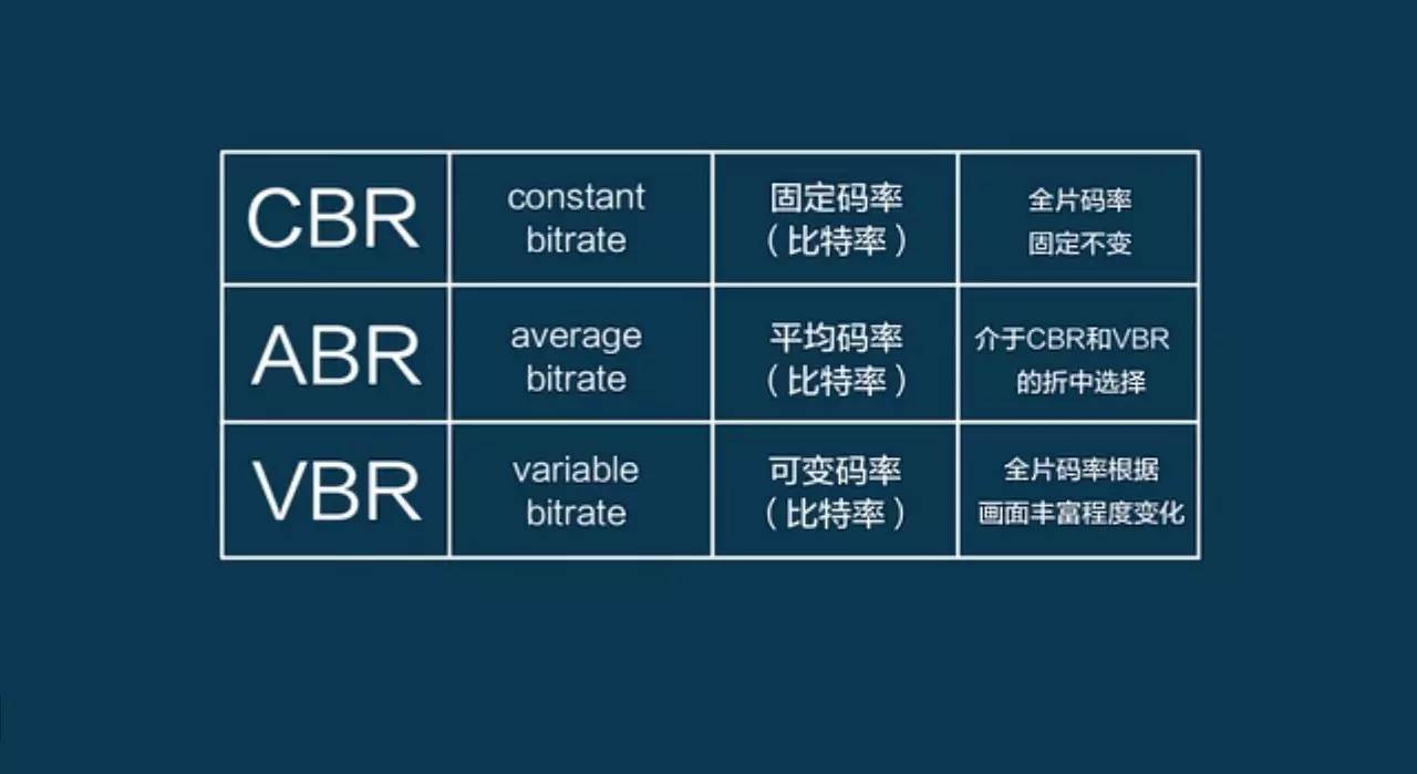 什么格式的视频最小最清晰（5分钟了解视频格式常识）