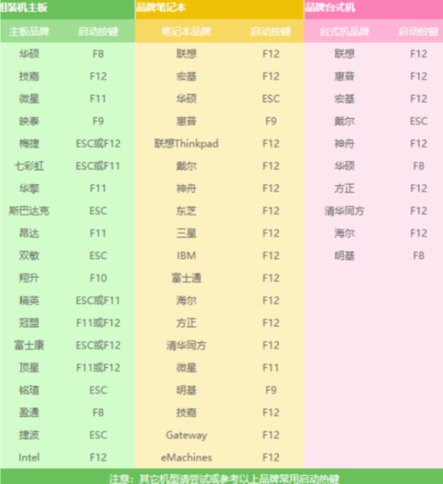 自己怎么重装系统xp（xp系统一键安装图文详解）