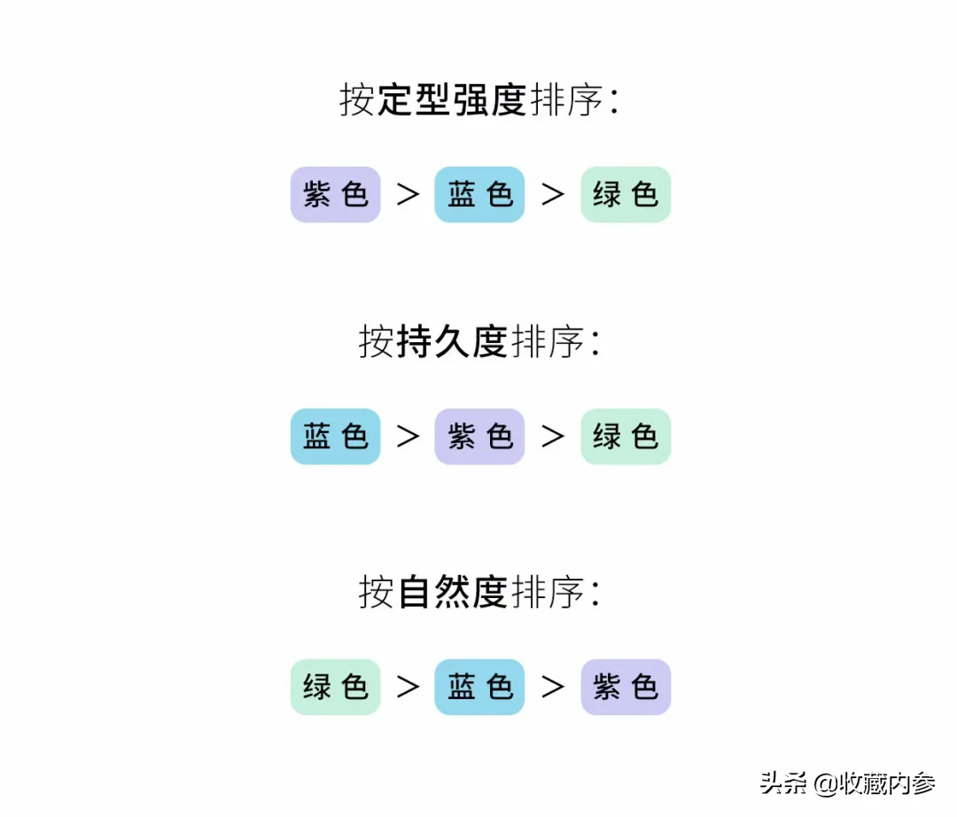 女生定型喷雾哪个品牌好（日本KAO花王定型喷雾测评）