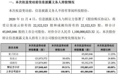 字节跳动子公司拟斥资11亿元受让掌阅科技11.23%股份