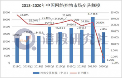 种草经济崛起，淘宝逛逛会是下一个“小红书”还是“多多比优”？