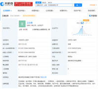 上海“共享特斯拉”每分钟2元 平台资质受质疑 背后到底是谁？