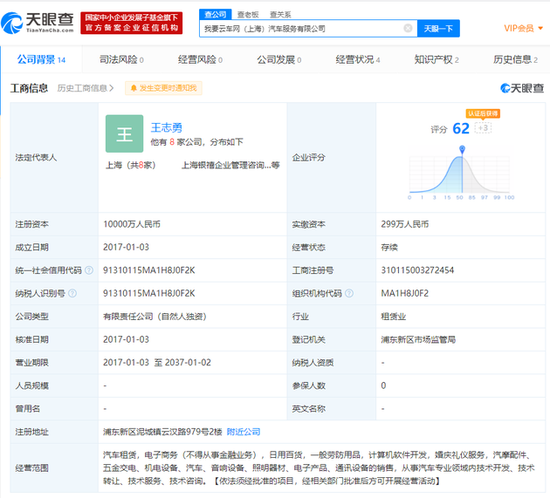上海“共享特斯拉”每分钟2元 平台资质受质疑 背后到底是谁？