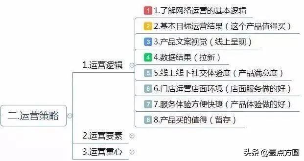 运营计划怎么写（附思维导图框架）