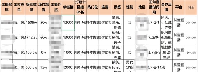 双11主播折叠：头部主播带货百亿，有人颗粒无收