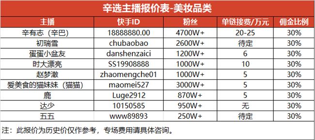 双11主播折叠：头部主播带货百亿，有人颗粒无收