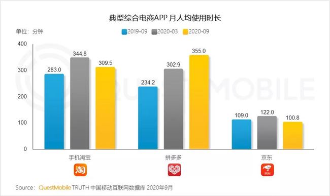 新老电商大混战，流量的终局时代