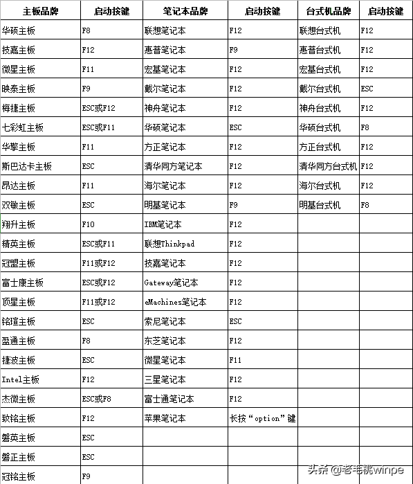 怎么制作u盘装系统（超详细的U盘重装系统教程）