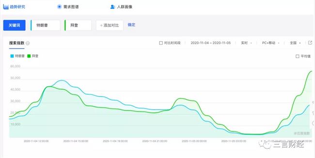 美国大选当晚：中国的60后在爆肝，00后在购物？