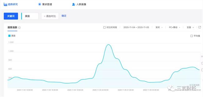 美国大选当晚：中国的60后在爆肝，00后在购物？