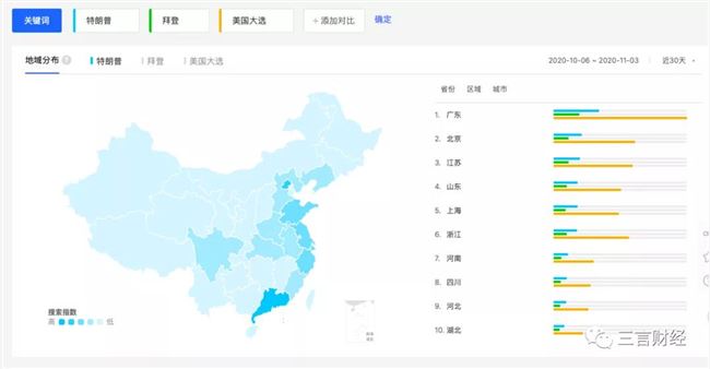 美国大选当晚：中国的60后在爆肝，00后在购物？