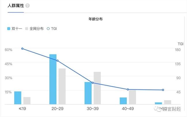 美国大选当晚：中国的60后在爆肝，00后在购物？