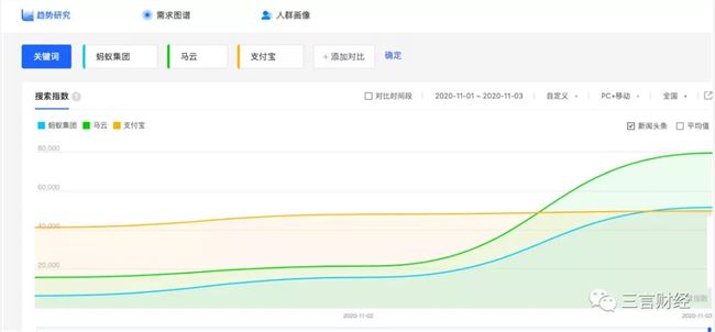 美国大选当晚：中国的60后在爆肝，00后在购物？