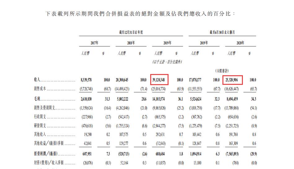 华丽增速背后，快手IPO的隐忧