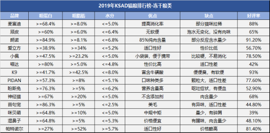 猫罐头排行（简介猫罐头排行及选购指南）