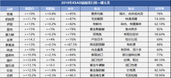 猫罐头排行（简介猫罐头排行及选购指南）