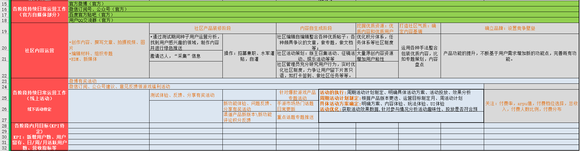 产品推广计划书怎么写（营销计划书模板分享）