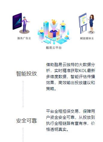 酷易云移动端全新升级 助力品牌社会化口碑营销