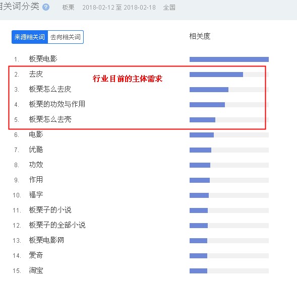 如何研究行业用户数据与热点追踪