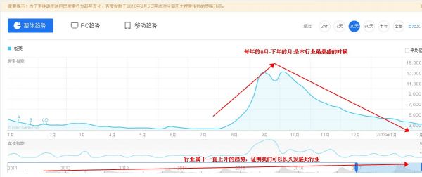 如何研究行业用户数据与热点追踪