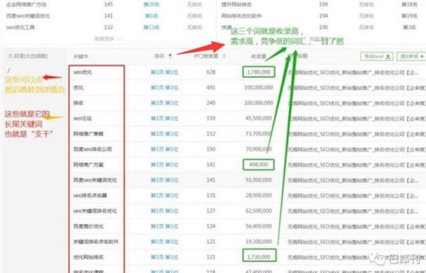 如何优化长尾关键词 快速排名教程
