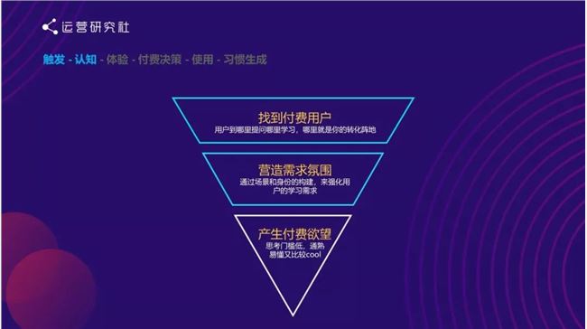 “用社群从0实现亿级营收，我是如何做到的？”