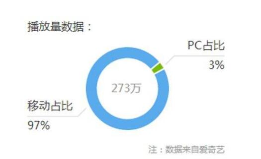 你知道移动端/PC端流量占比数据多少是正常吗