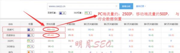 你知道移动端/PC端流量占比数据多少是正常吗