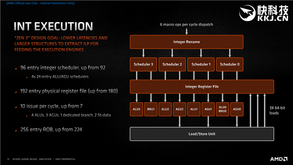 AMD Zen3架构深度解析！揭开性能暴涨39％的秘密