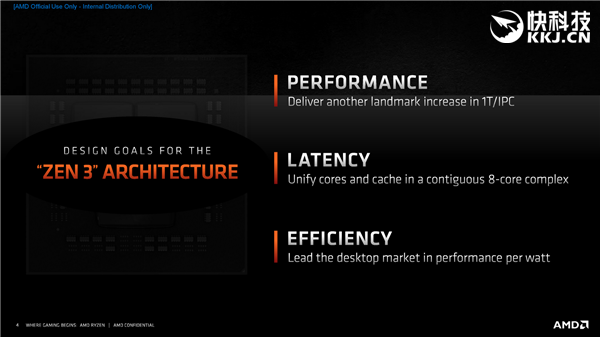 AMD Zen3架构深度解析！揭开性能暴涨39％的秘密