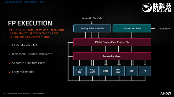 AMD Zen3架构深度解析！揭开性能暴涨39％的秘密