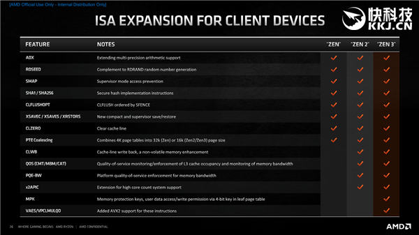 AMD Zen3架构深度解析！揭开性能暴涨39％的秘密