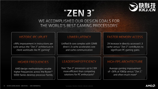 AMD Zen3架构深度解析！揭开性能暴涨39％的秘密