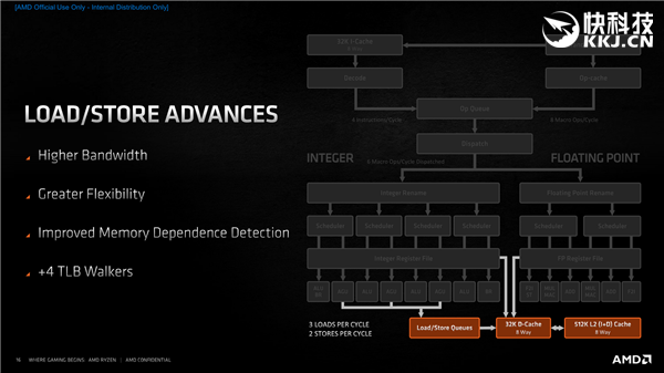 AMD Zen3架构深度解析！揭开性能暴涨39％的秘密