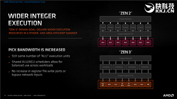 AMD Zen3架构深度解析！揭开性能暴涨39％的秘密