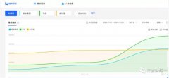 美国大选当晚：中国的60后在爆肝，00后在购物？