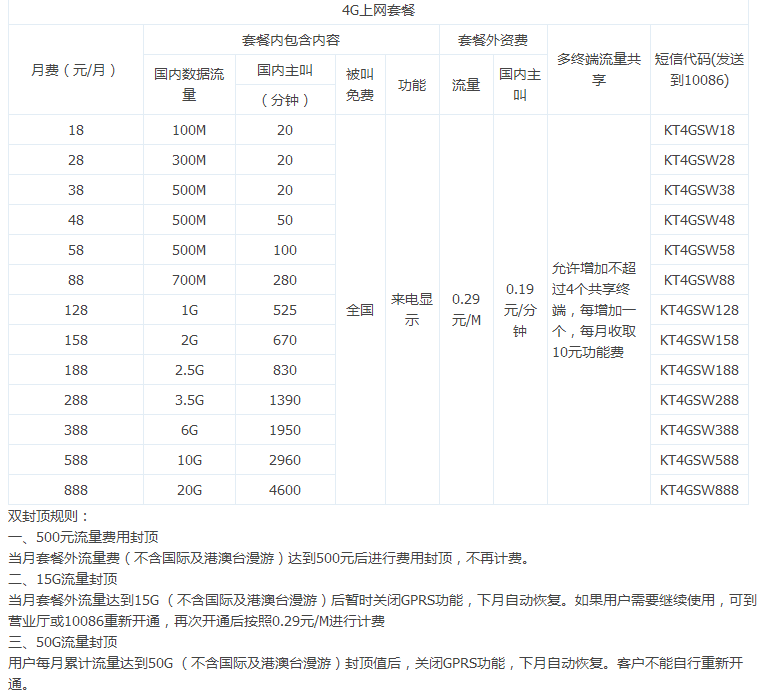 移动一分钱专享流量活动（超过10G的流量大福利领取方法）