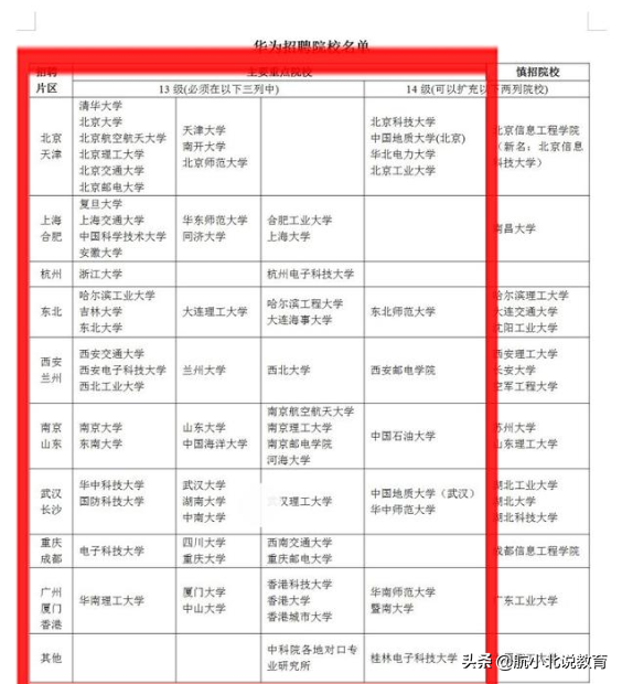 华为校招42所高校名单（2020报考院校经验交流）