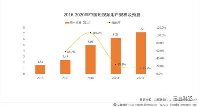 快手赴港IPO：员工人均获利将超400万，五高薪人士薪酬过亿，直播收入占大头