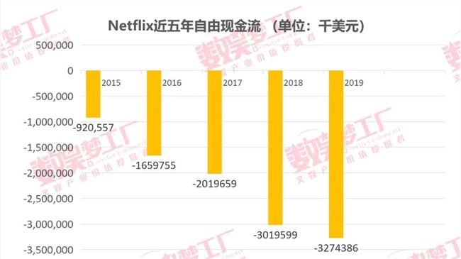 Netflix六度逆市提价，国内视频网站何时能脱离低价拉新？