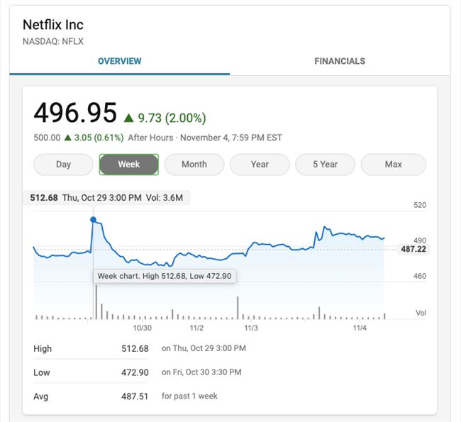 Netflix六度逆市提价，国内视频网站何时能脱离低价拉新？
