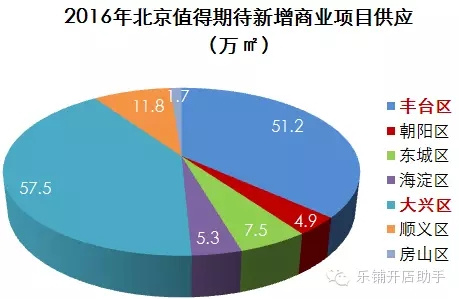 北京创业项目有哪些（10个无本创业项目分享）